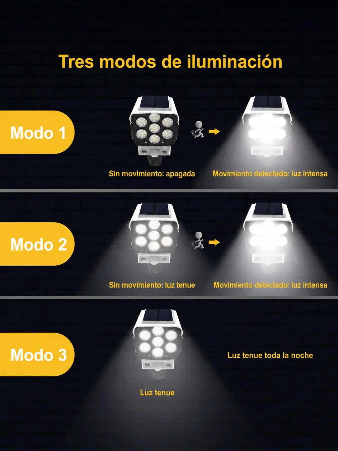 Lámpara solar de seguridad con sensor de movimiento tipo cámara, control remoto y soporte para exterior